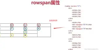 rowspan定义的内容是/rows函数的使用方法及实例 rowspan定义的内容是/rows函数的使用方法及实例
