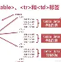 rowspan定义的内容是/rows函数的使用方法及实例 rowspan定义的内容是/rows函数的使用方法及实例