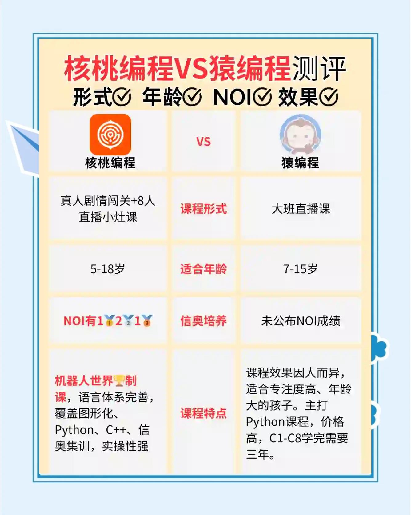 【少儿编程机构十大排名,少儿编程机构哪家口碑最好】 【少儿编程机构十大排名,少儿编程机构哪家口碑最好】