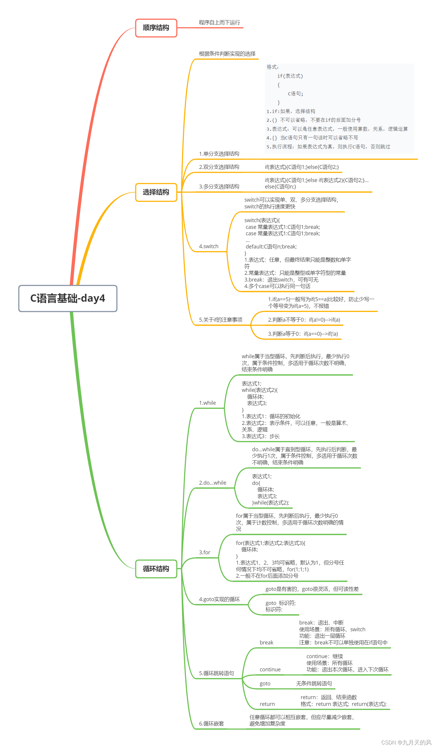 c语言自学网（c语言入门教程网）