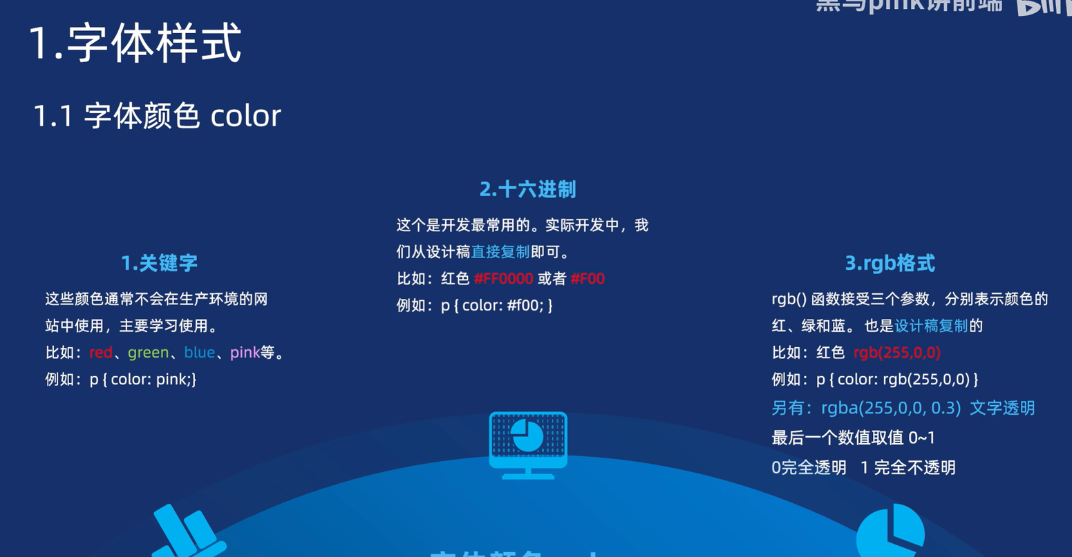 css选择器不包括什么/css选择器和XPath