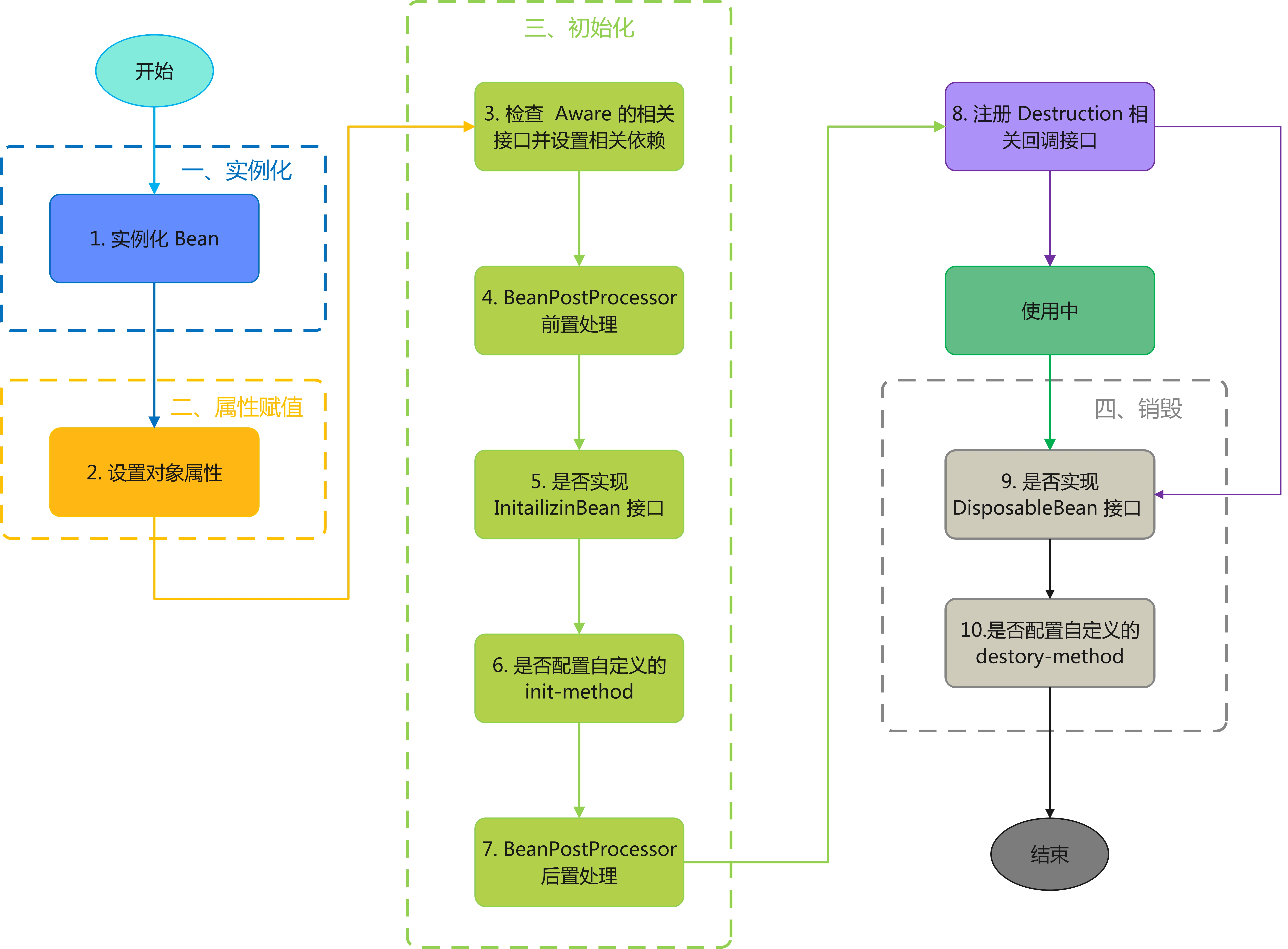 java框架有哪些(java用的框架是什么意思) java框架有哪些(java用的框架是什么意思)