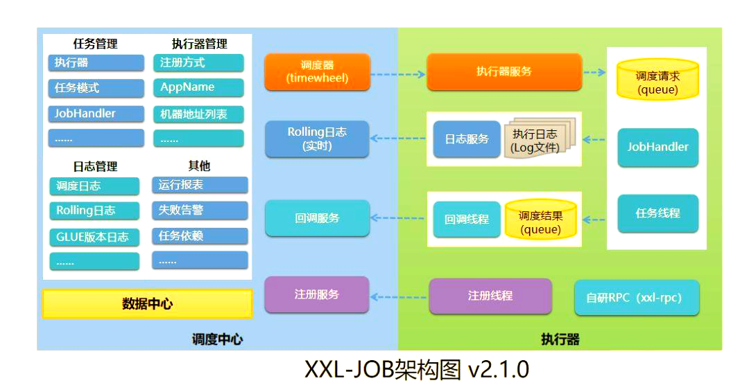 java框架有哪些(java用的框架是什么意思) java框架有哪些(java用的框架是什么意思)