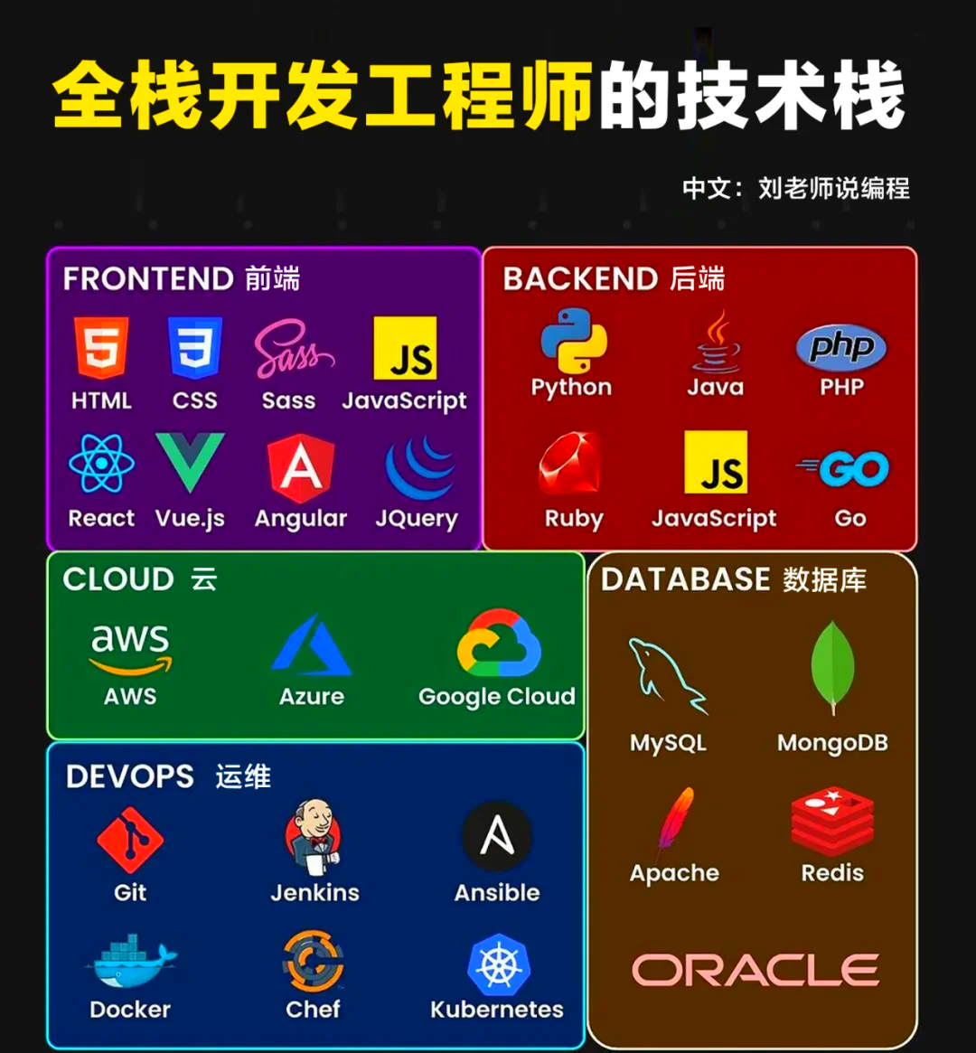 java开发具体做什么（做java开发的是不是很牛）