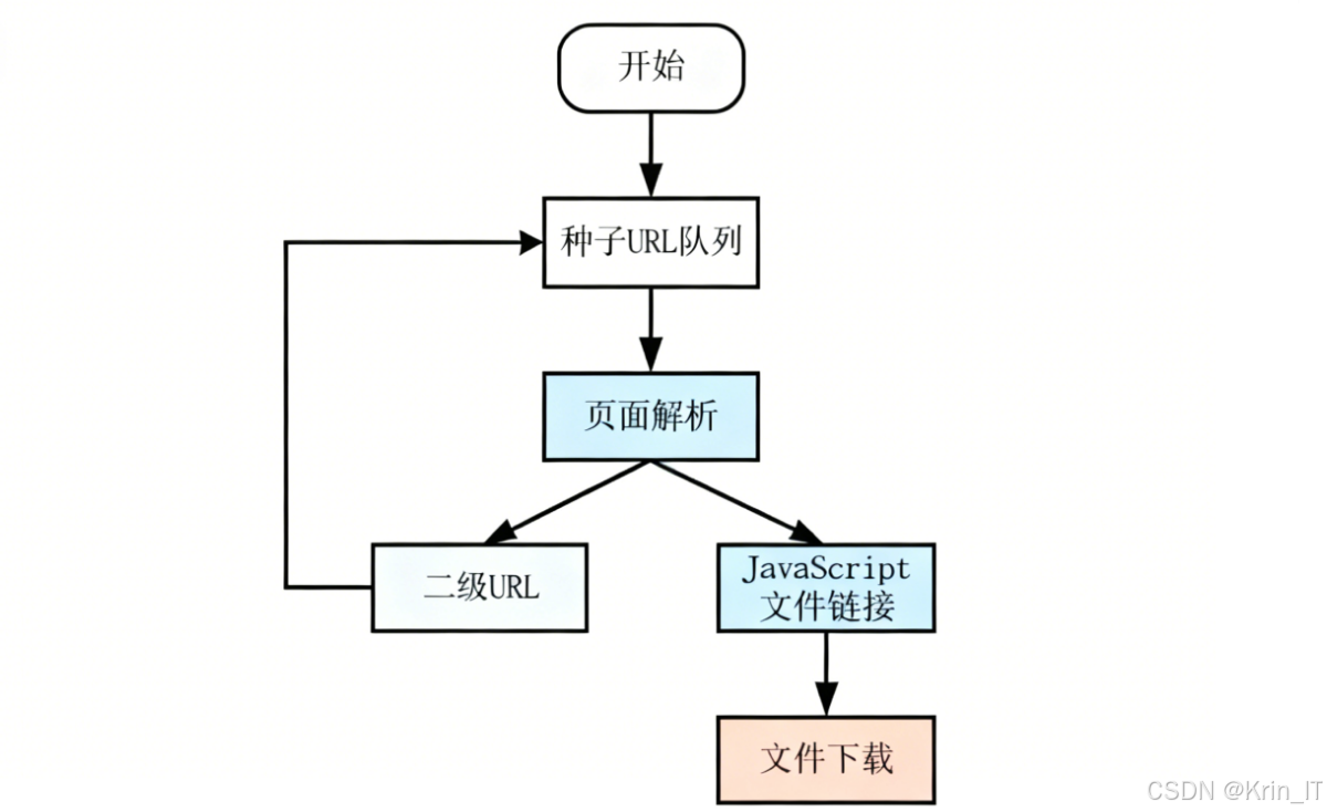 【javascript教程下载,javascript最新教程网盘】 【javascript教程下载,javascript最新教程网盘】