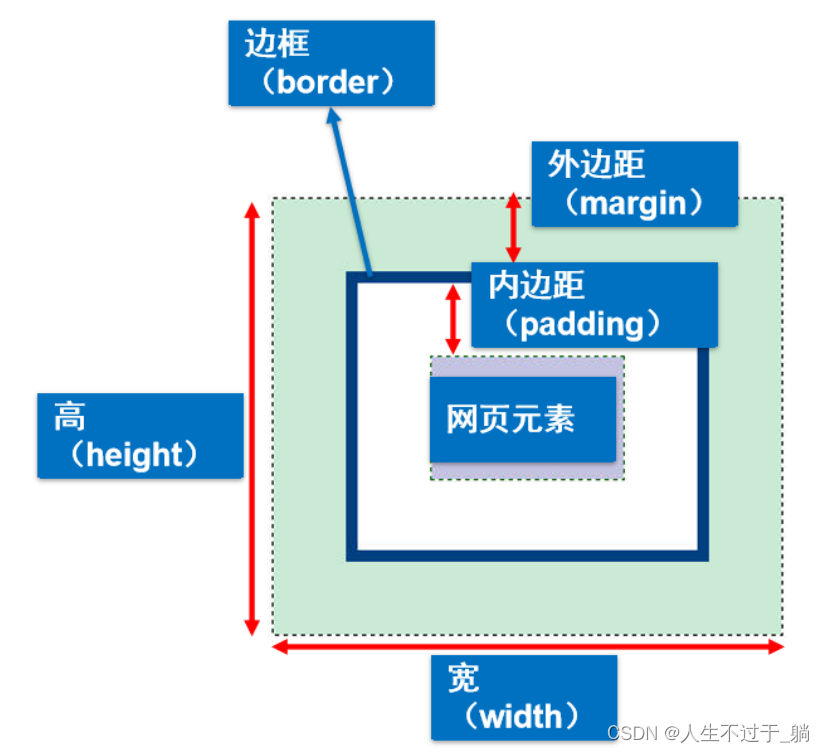 【css中的选择器,css中的选择器的作用是什么】