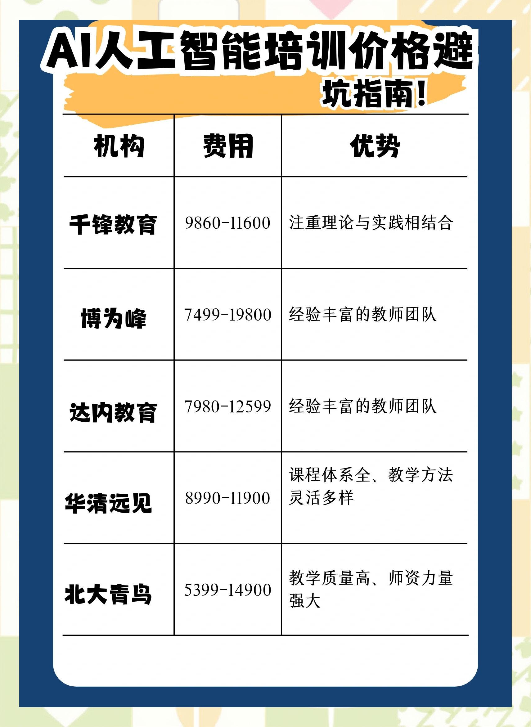 编程学校一学期多少钱/编程学费一年大概需要多少钱 编程学校一学期多少钱/编程学费一年大概需要多少钱