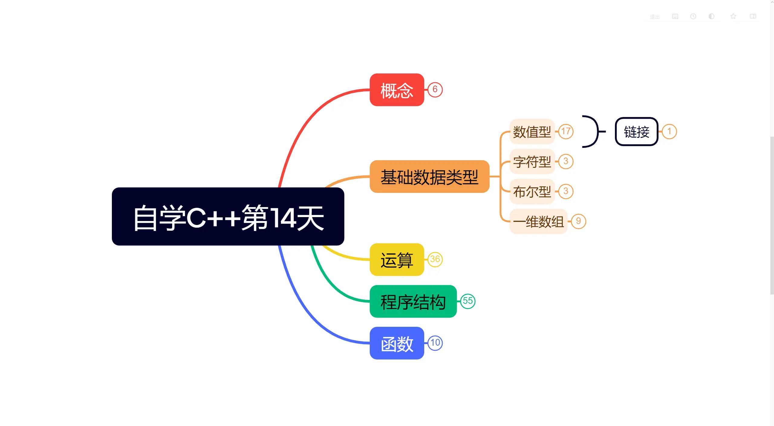 javascript怎么定义数组/javascript定义数组为另一个数组的一部分 javascript怎么定义数组/javascript定义数组为另一个数组的一部分
