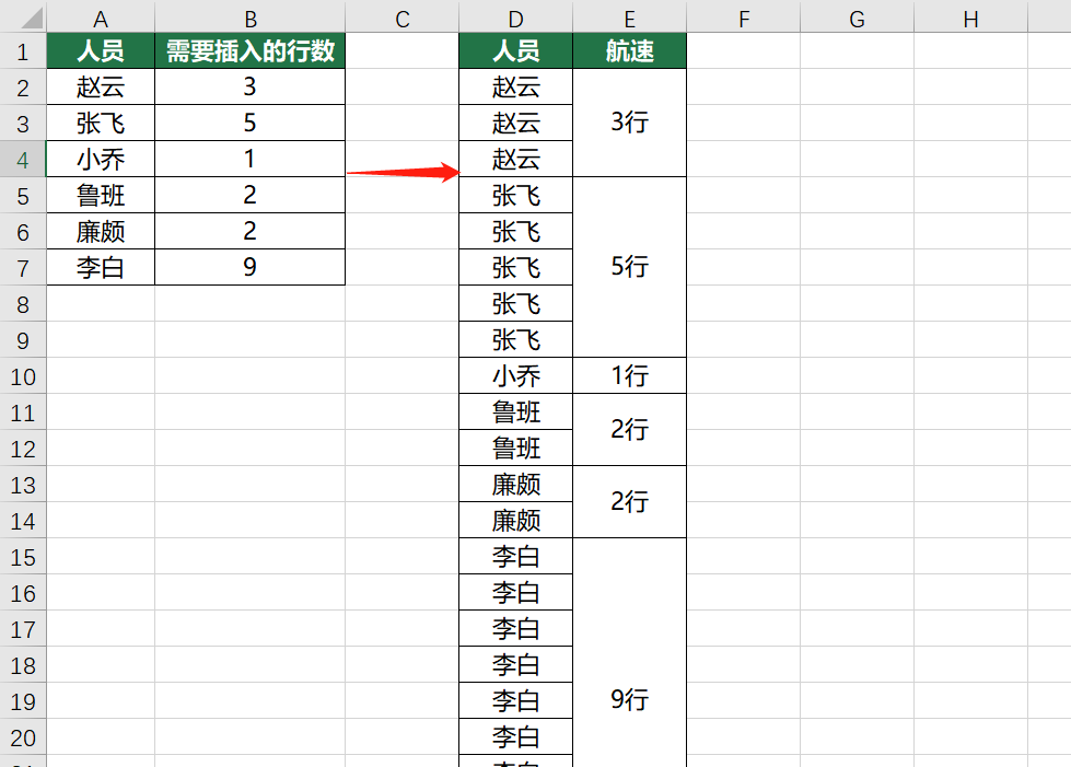 【insert语句一次只能添加一行,insert into values 多条】