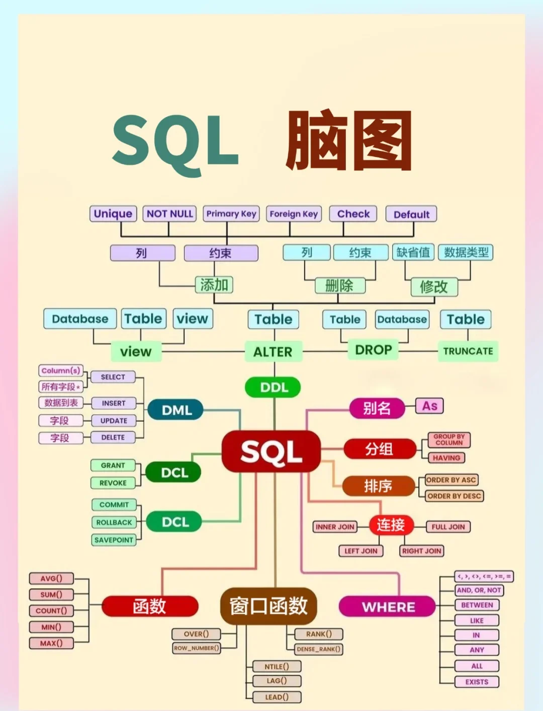 【mysql数据库入门基础知识,mysql数据库入门基础知识答案】 【mysql数据库入门基础知识,mysql数据库入门基础知识答案】