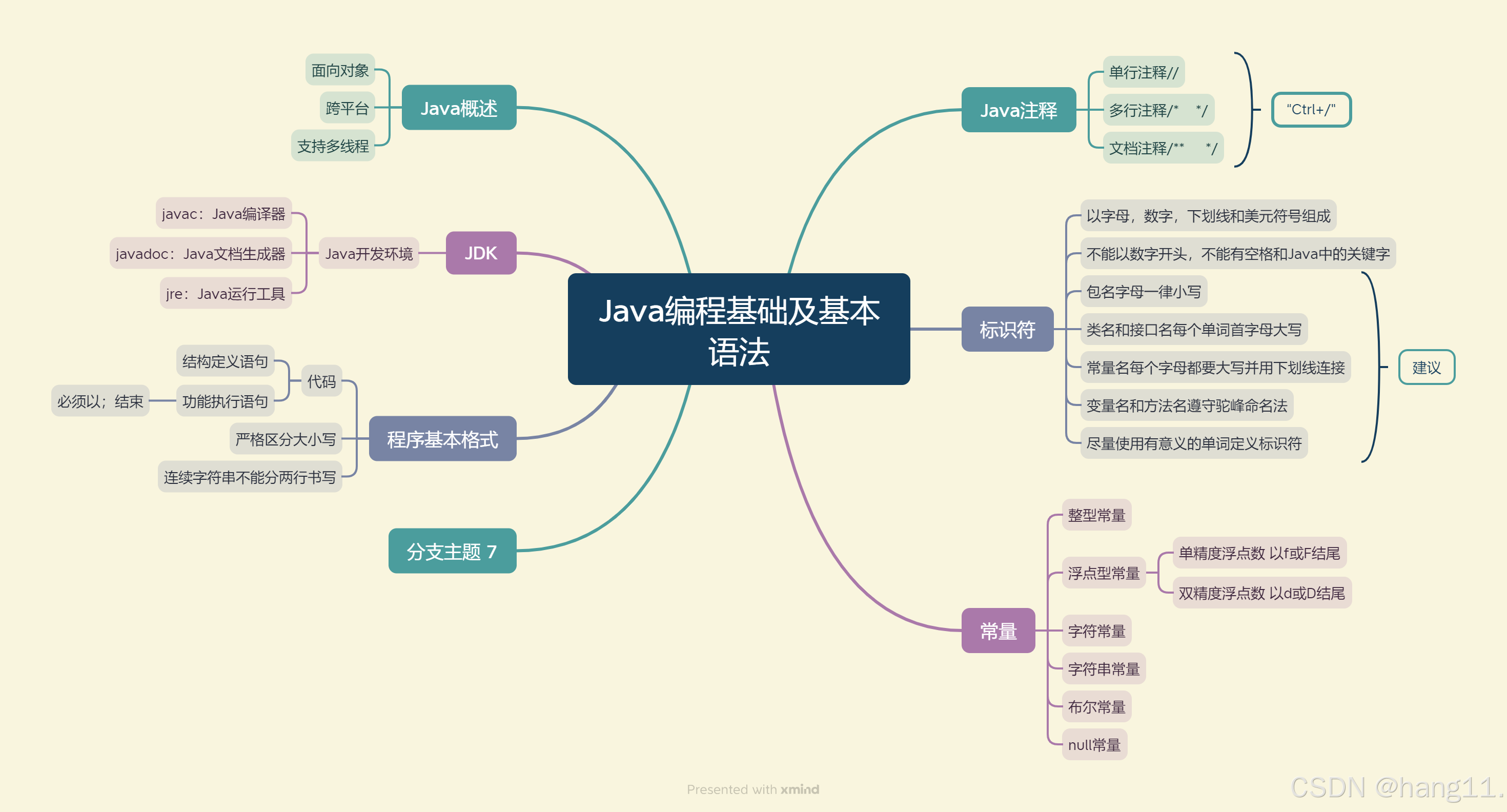 java源代码下载/java手机app源代码 java源代码下载/java手机app源代码