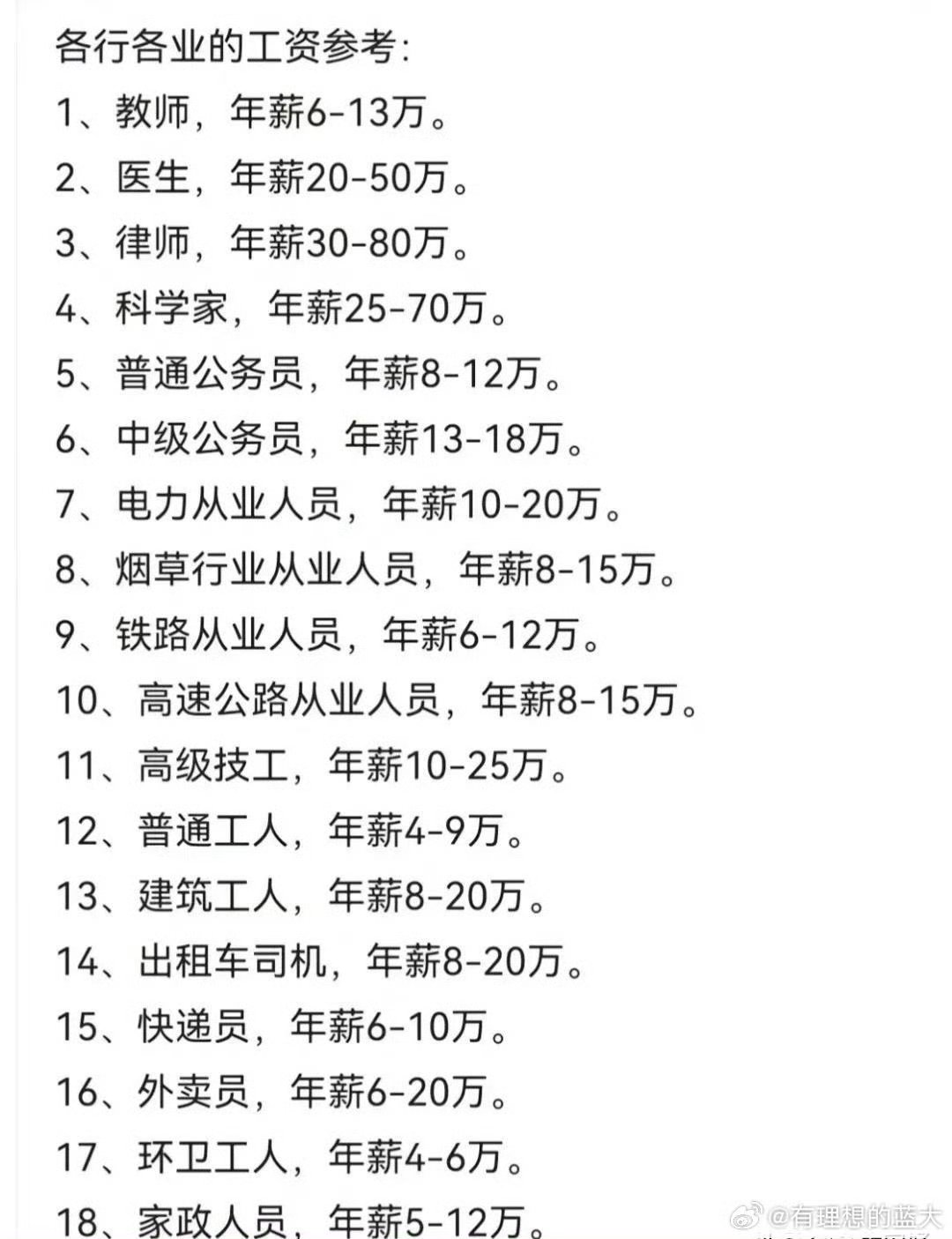 java工资一般多少（从事java 程序员最低工资是多少）