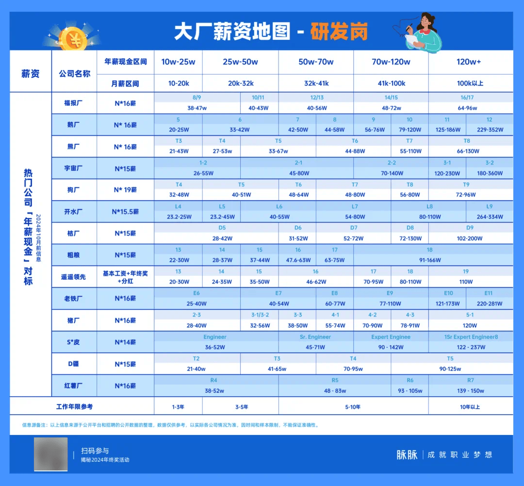 java工资一般多少（从事java 程序员最低工资是多少）