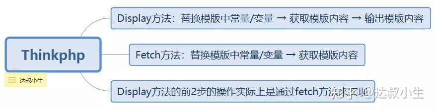 php从入门到精通pdf第五版（php从入门到精通第7版pdf下载）