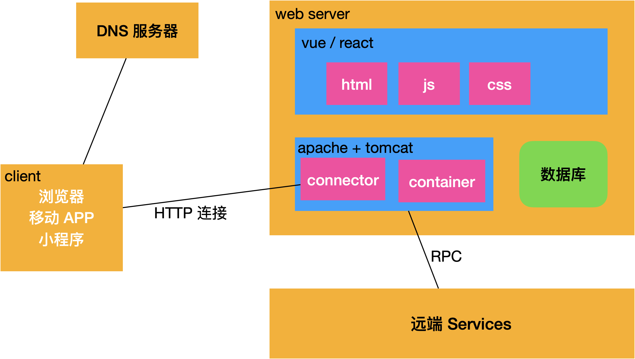 html基本结构(HTML的基本结构) html基本结构(HTML的基本结构)