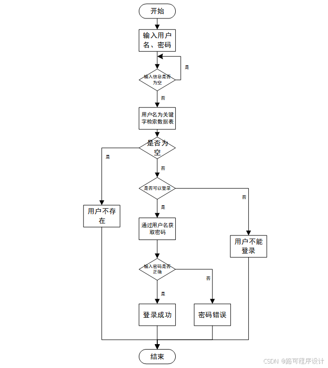 【ssm框架,SSM框架技术】 【ssm框架,SSM框架技术】
