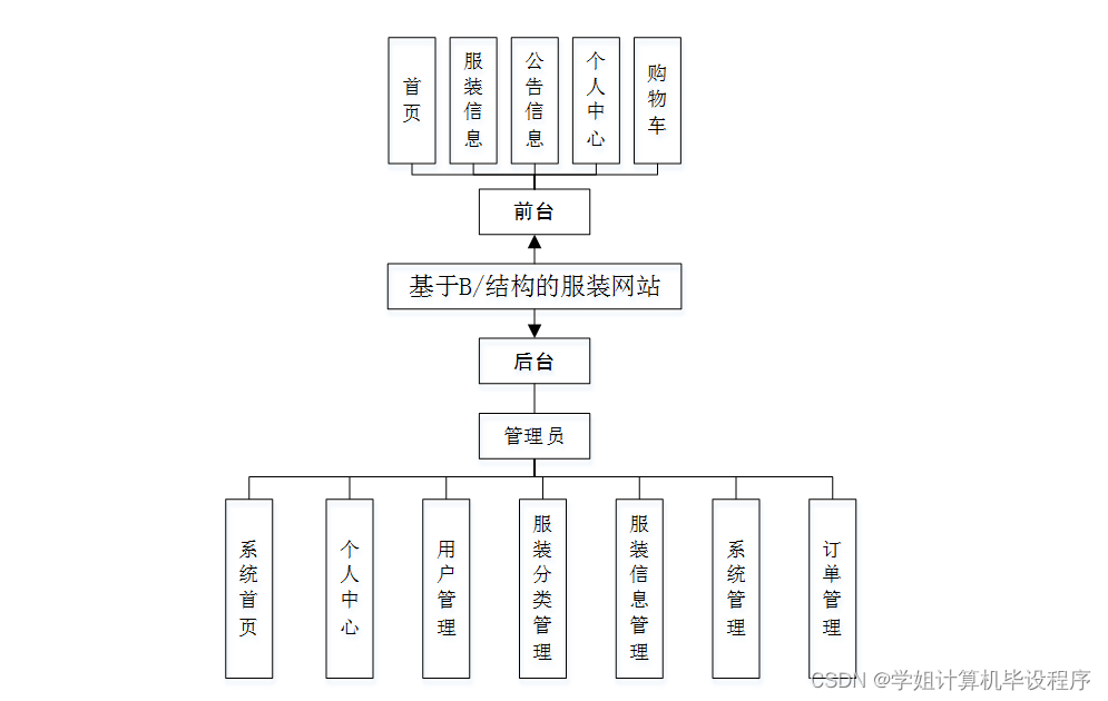 【ssm框架,SSM框架技术】 【ssm框架,SSM框架技术】