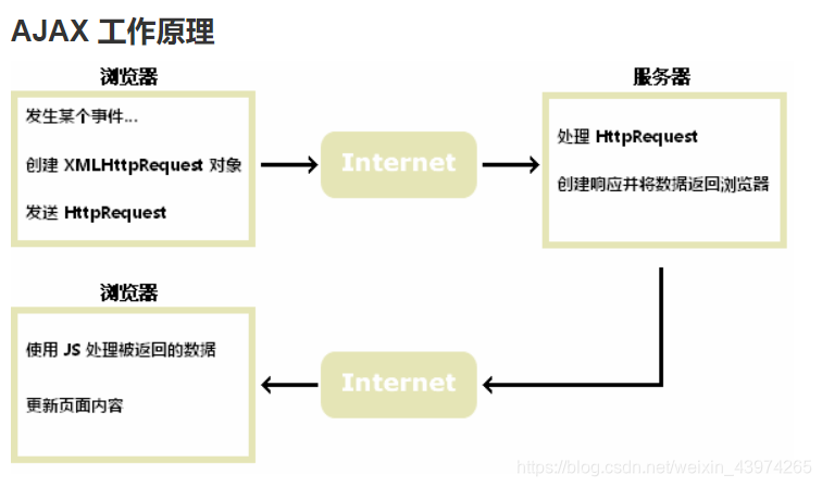 jquery有什么用（jquery的适用范围）