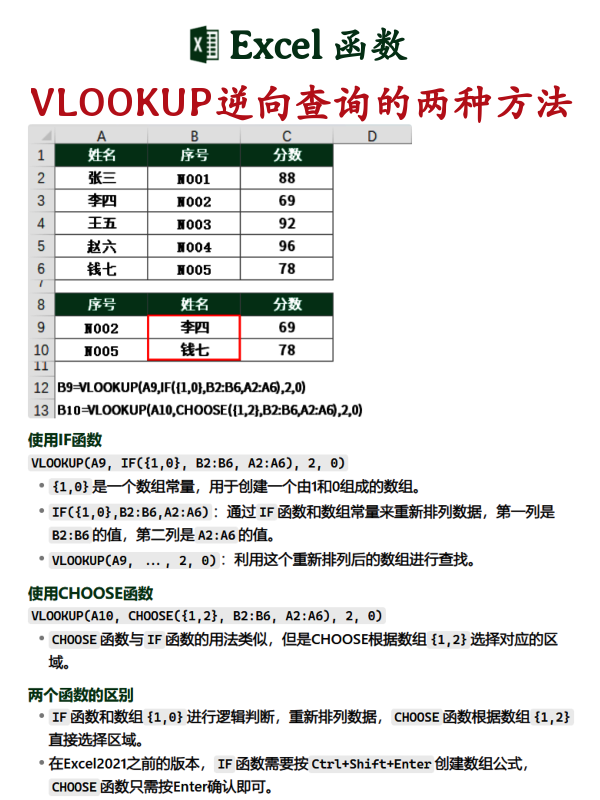 【vlookup函数的使用方法及实,vlookup函数的使用方法详细步骤】