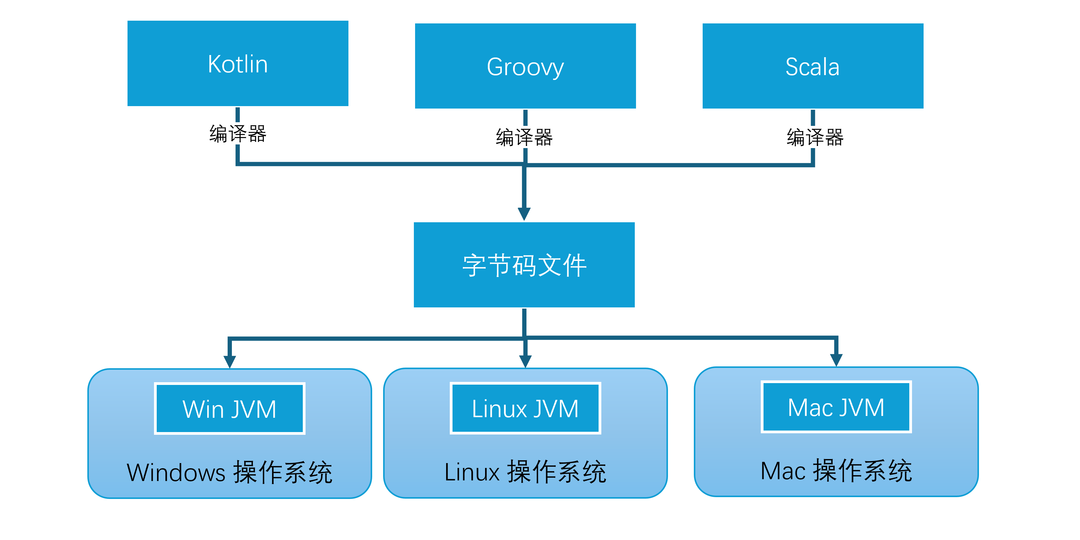 java接口与抽象类的区别（java抽象方法和接口的区别）