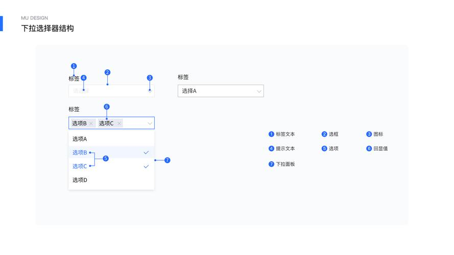 【css下拉框怎么设置,html 下拉框控制不能改动】