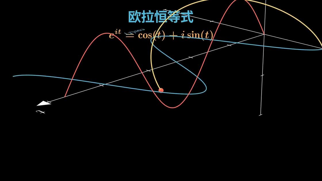 欧拉公式/欧拉公式sin 欧拉公式/欧拉公式sin
