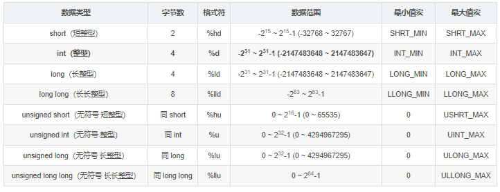 【scanf函数c语言,scanf在c语言中应用实例】