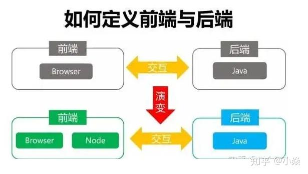 【什么叫前端什么叫后端,前端和后端分别是什么意思】