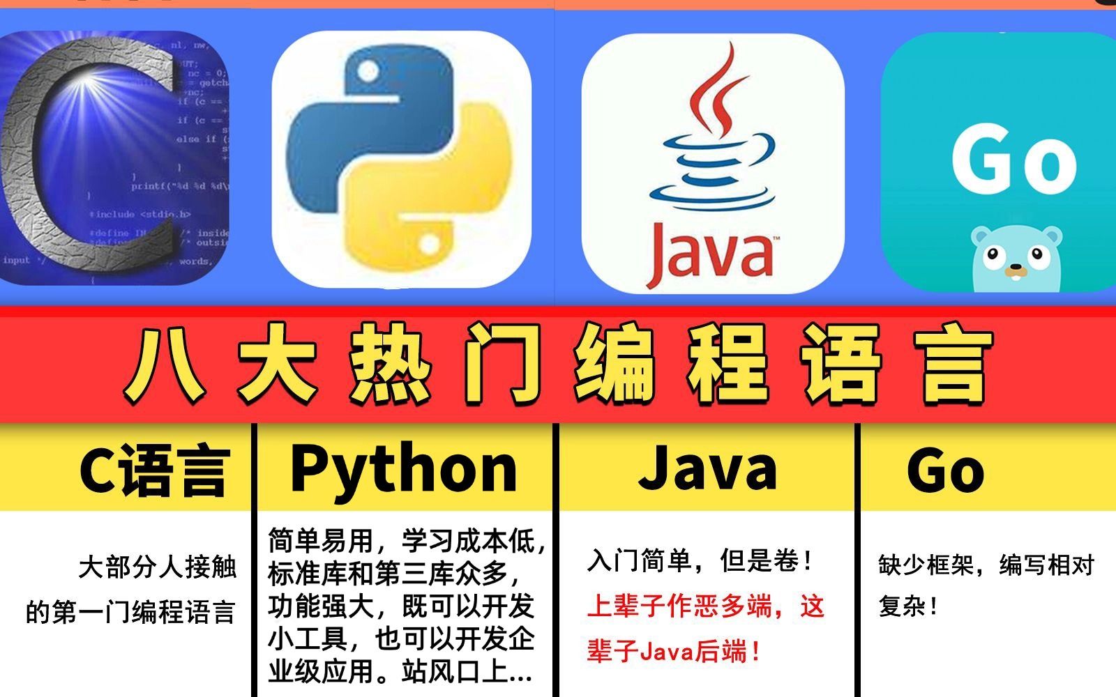 什么是计算机编程/什么是计算机编程的基础
