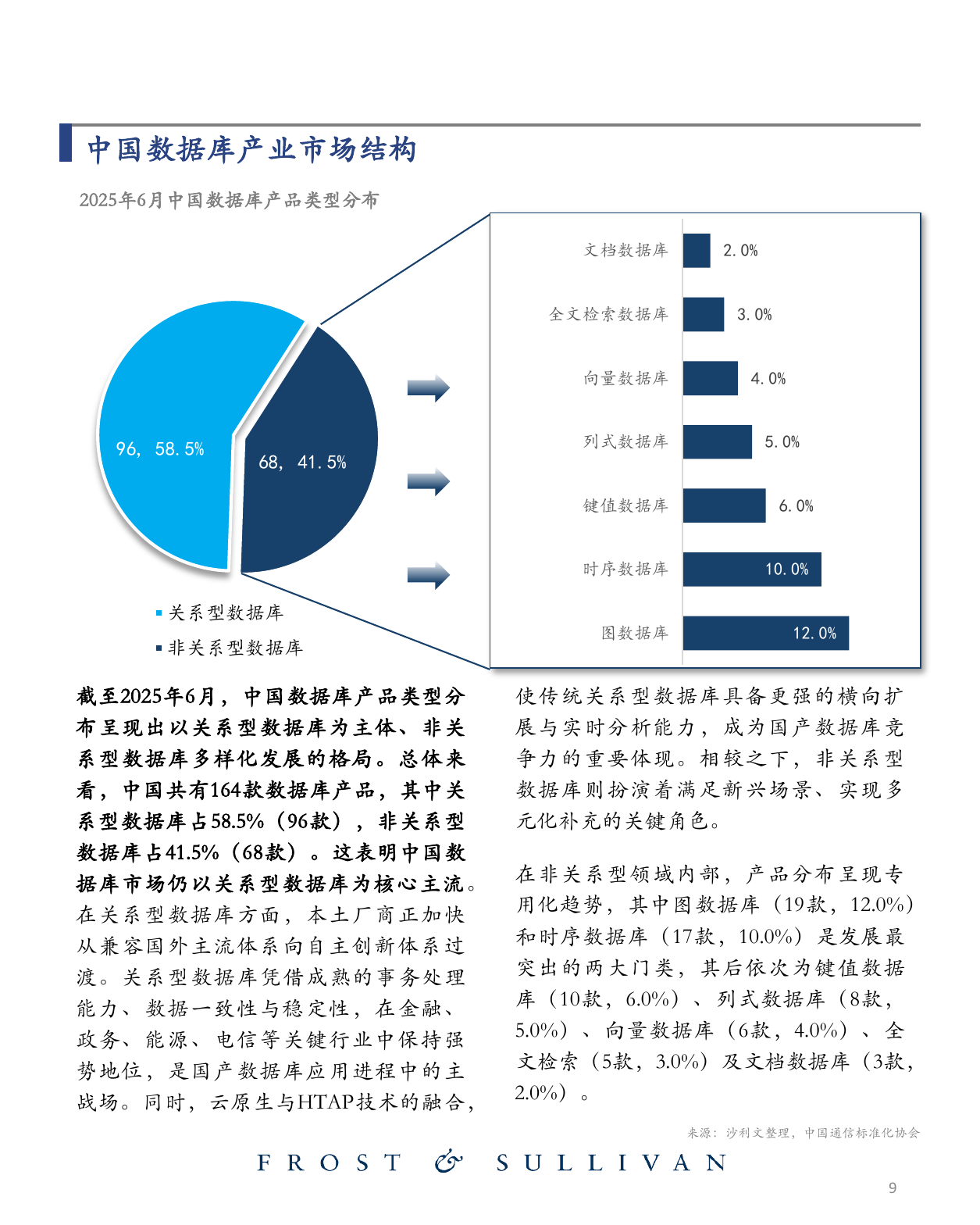 中国数据库公司排名/信创数据库国内前三名 中国数据库公司排名/信创数据库国内前三名