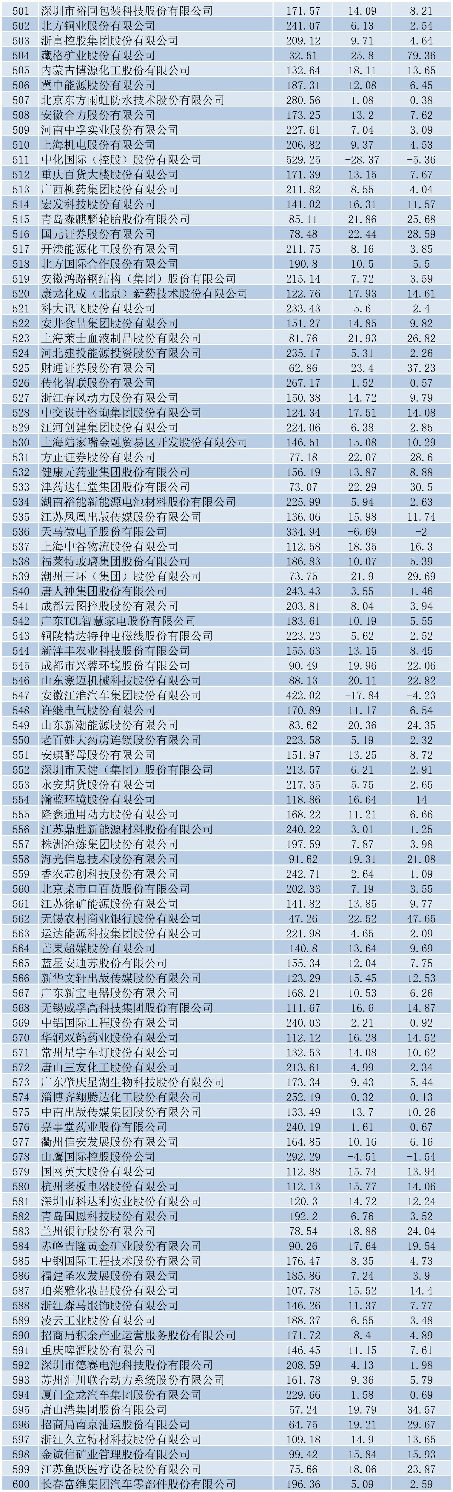 中国数据库公司排名/信创数据库国内前三名 中国数据库公司排名/信创数据库国内前三名