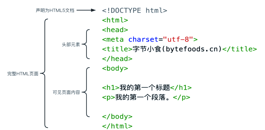 html5文档/html5 web html5文档/html5 web