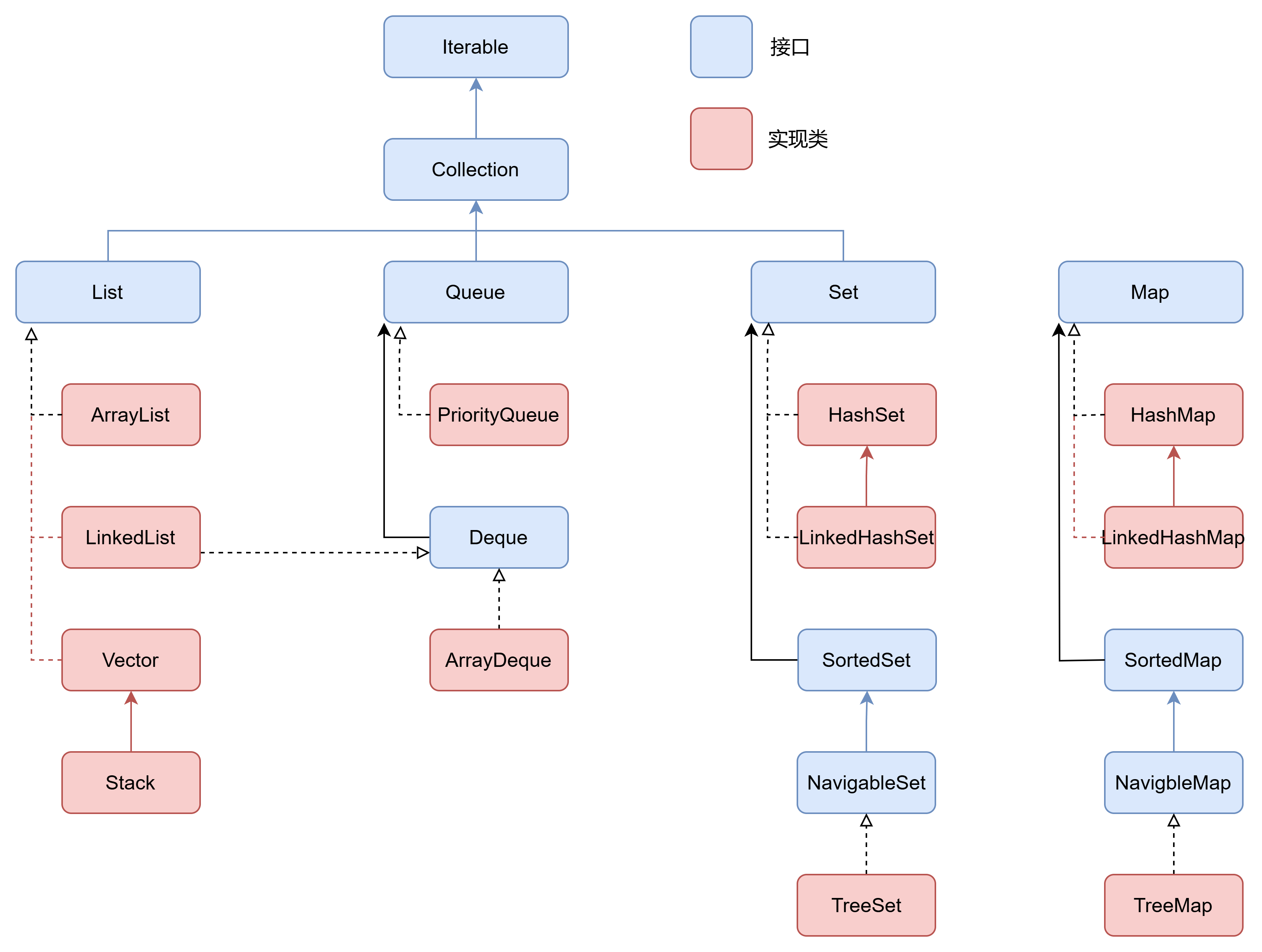 java抽象类（Java抽象类的特点）