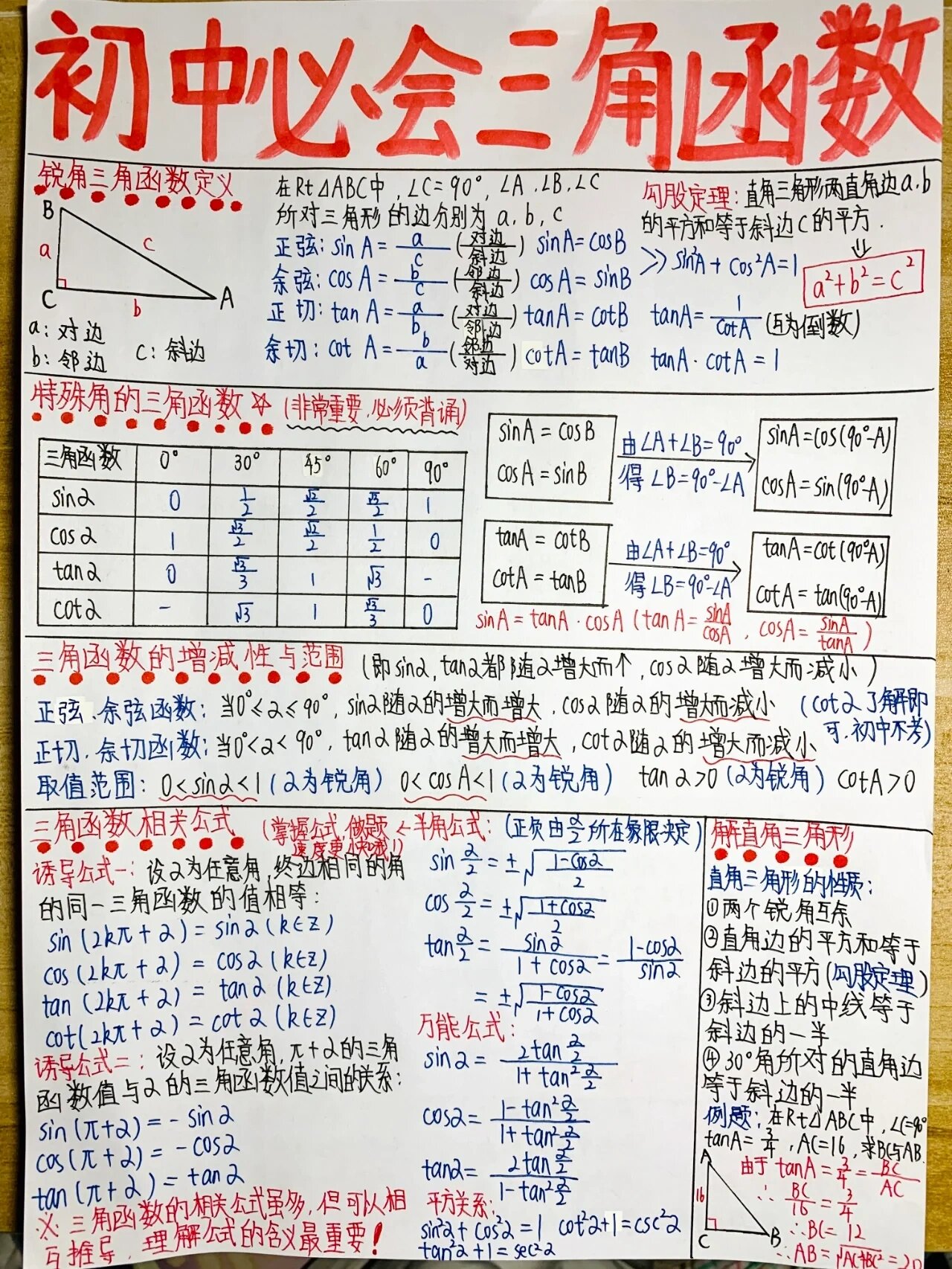 三角函数公式大全及图解(三角函数公式大全及图解视频) 三角函数公式大全及图解(三角函数公式大全及图解视频)