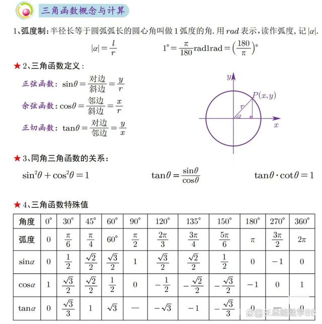 三角函数公式大全及图解(三角函数公式大全及图解视频) 三角函数公式大全及图解(三角函数公式大全及图解视频)