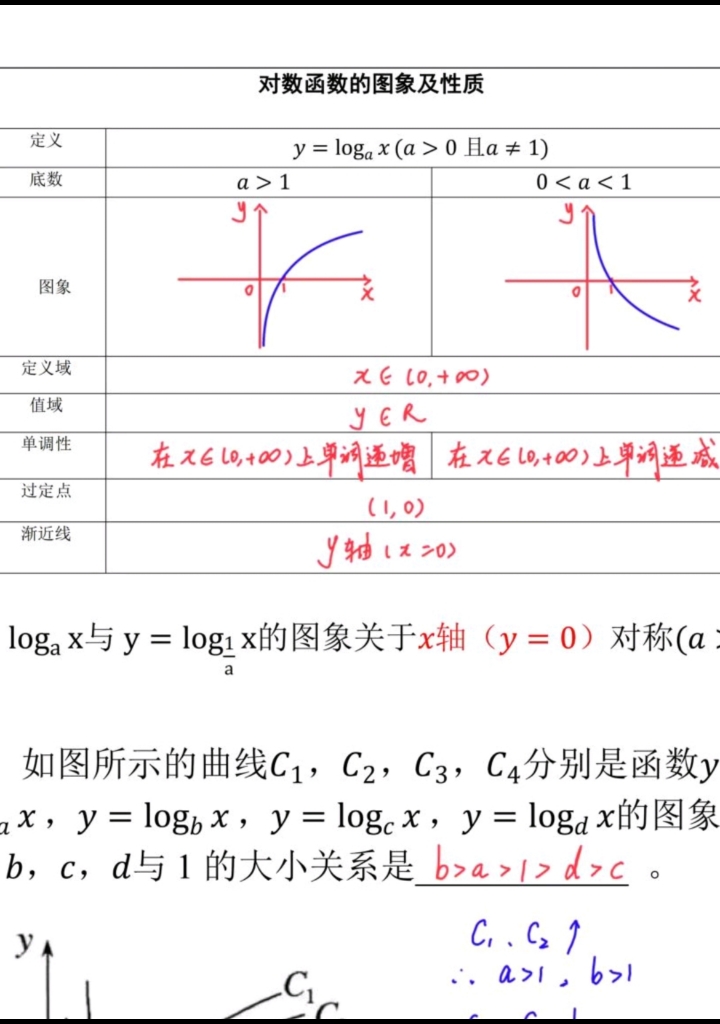 对数函数的导数（二次函数公式）