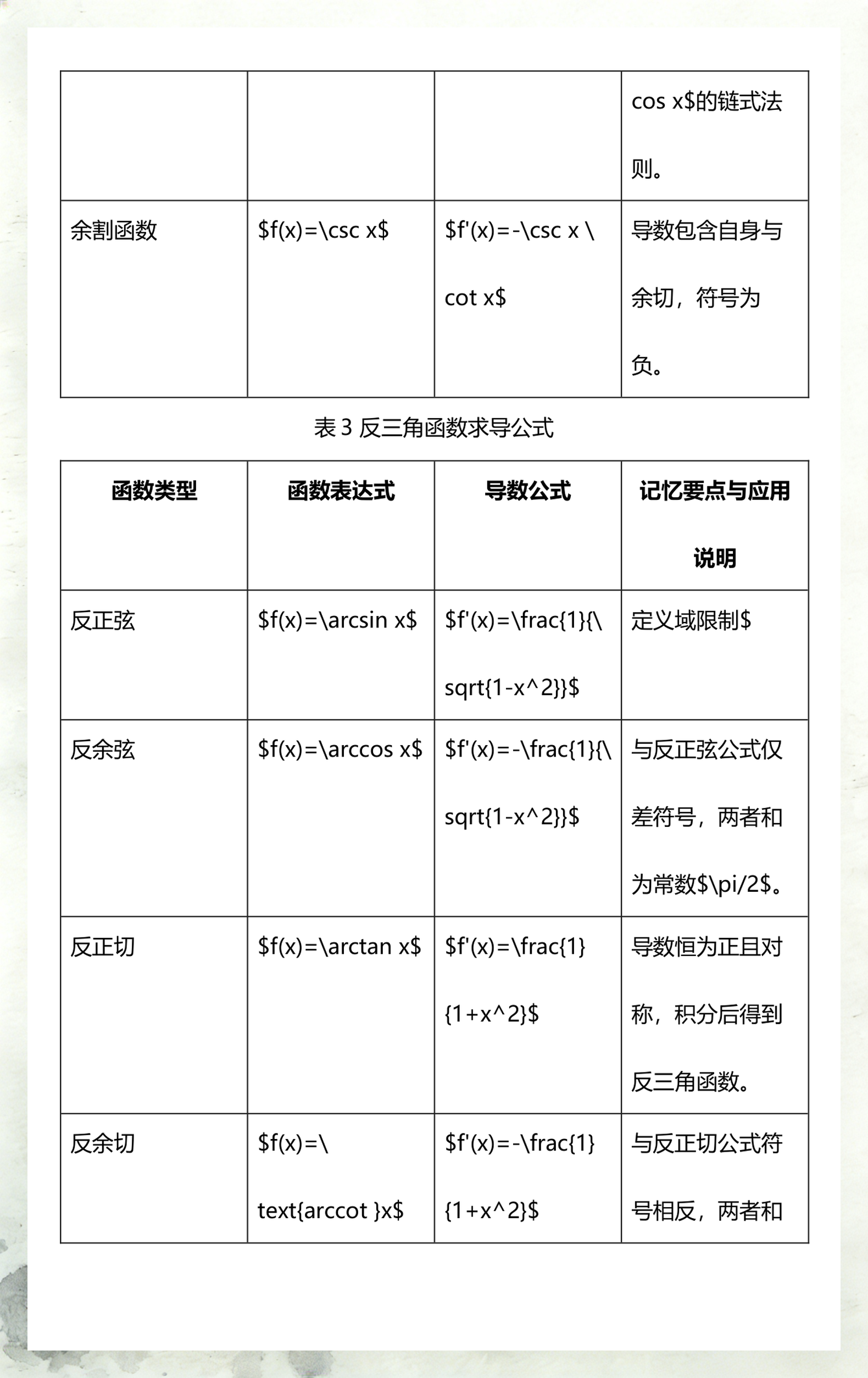 对数函数的导数（二次函数公式）