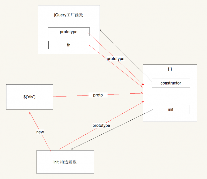 jquery框架是什么意思（javascript框架库最新版本）