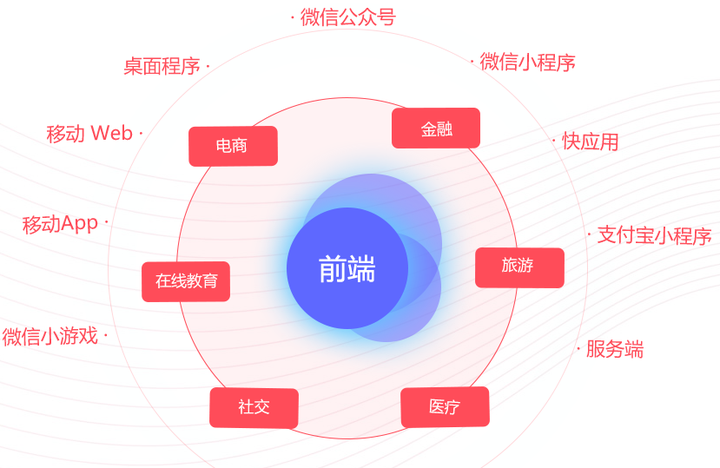 【springbootwebsocket推送,springboot项目调用第三方websocket】 【springbootwebsocket推送,springboot项目调用第三方websocket】