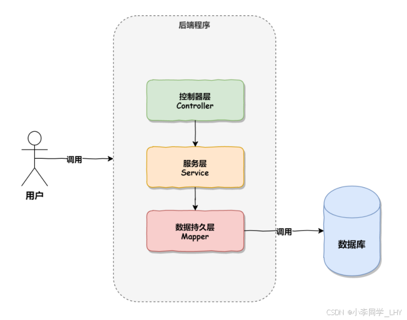 【springbootwebsocket推送,springboot项目调用第三方websocket】 【springbootwebsocket推送,springboot项目调用第三方websocket】