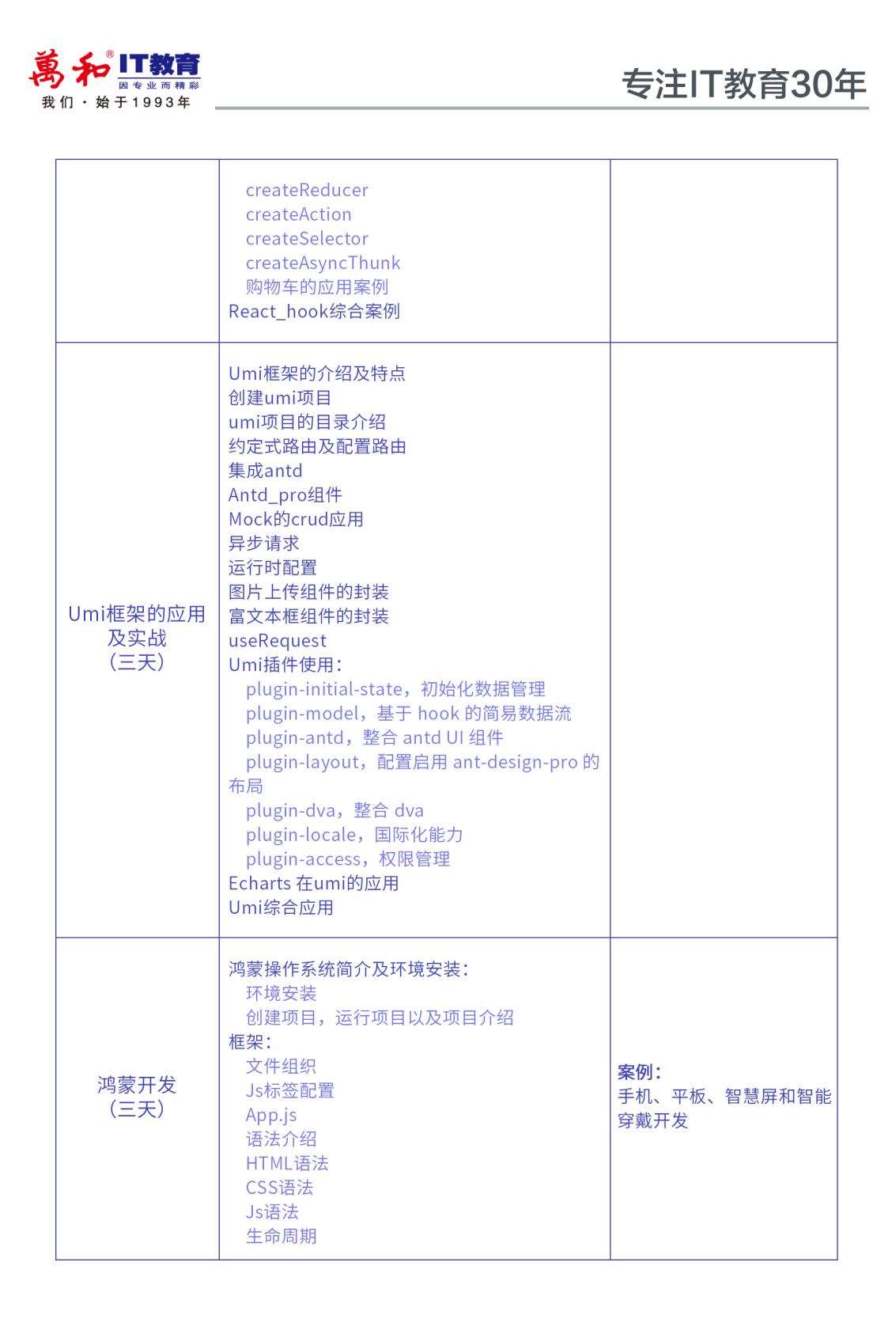 php零基础学编程/php零基础学编程要多久