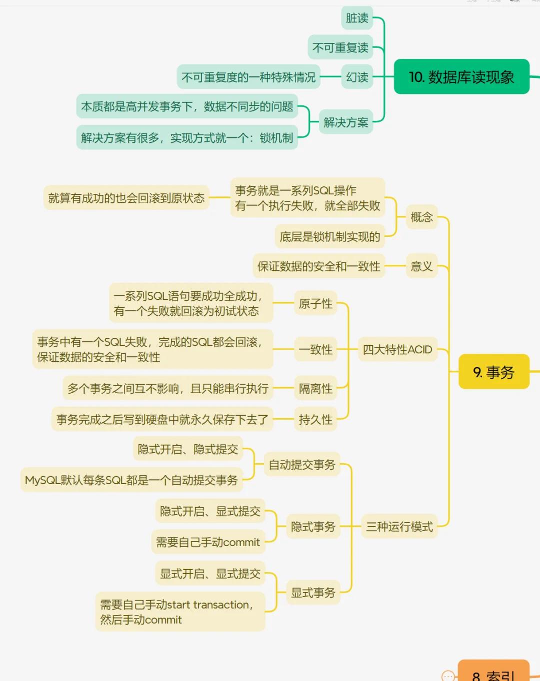 在线mysql数据库/mysql在线运行网站 在线mysql数据库/mysql在线运行网站