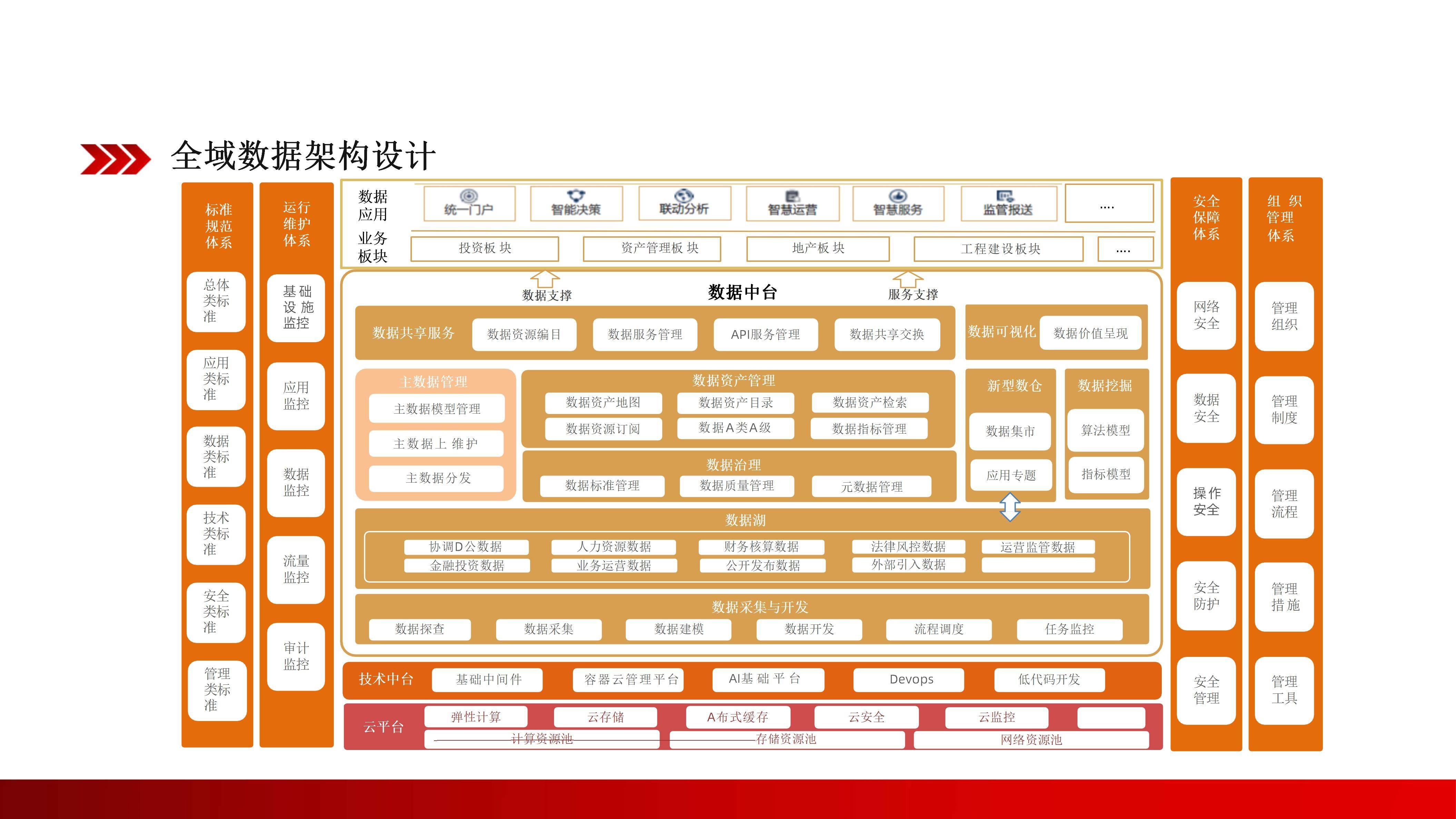 企业内部知识库搭建/企业内部知识库搭建工具