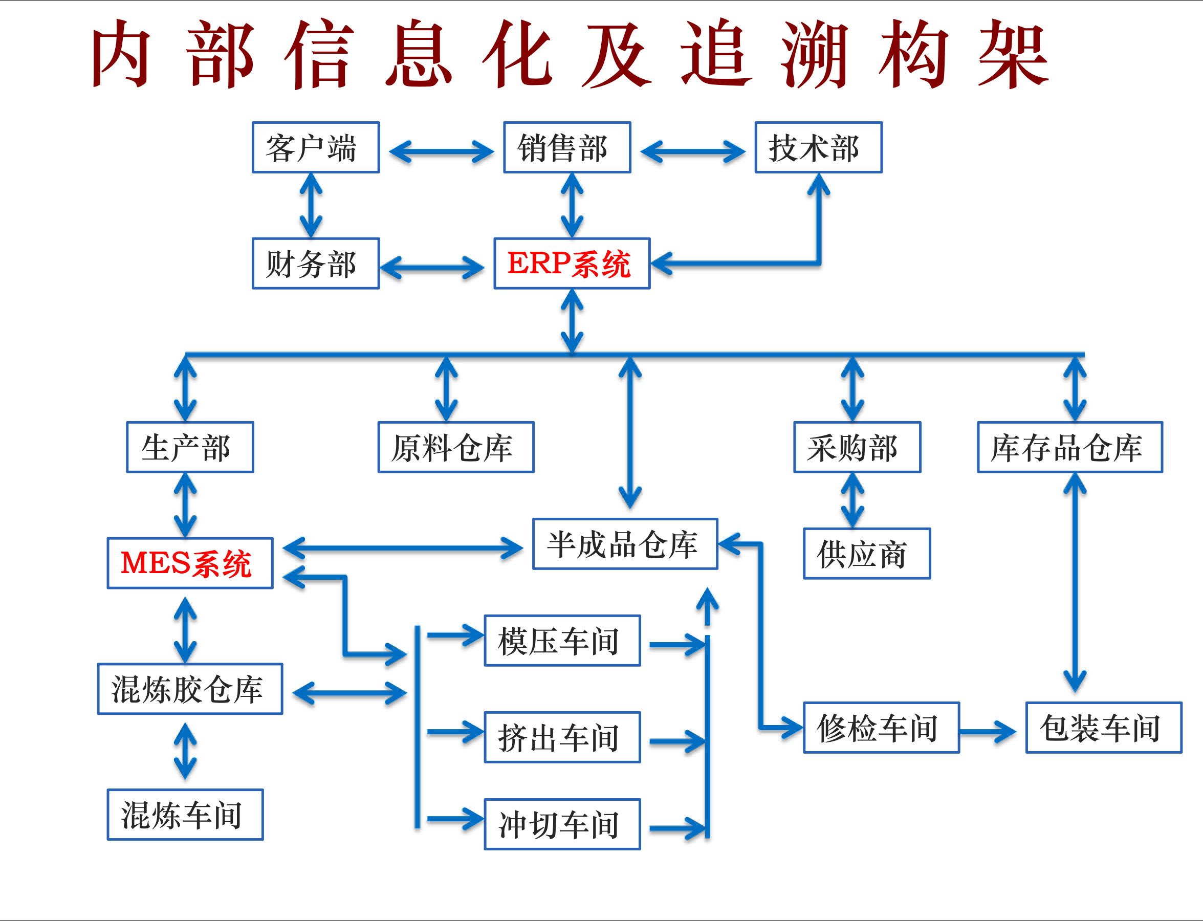 企业内部知识库搭建/企业内部知识库搭建工具