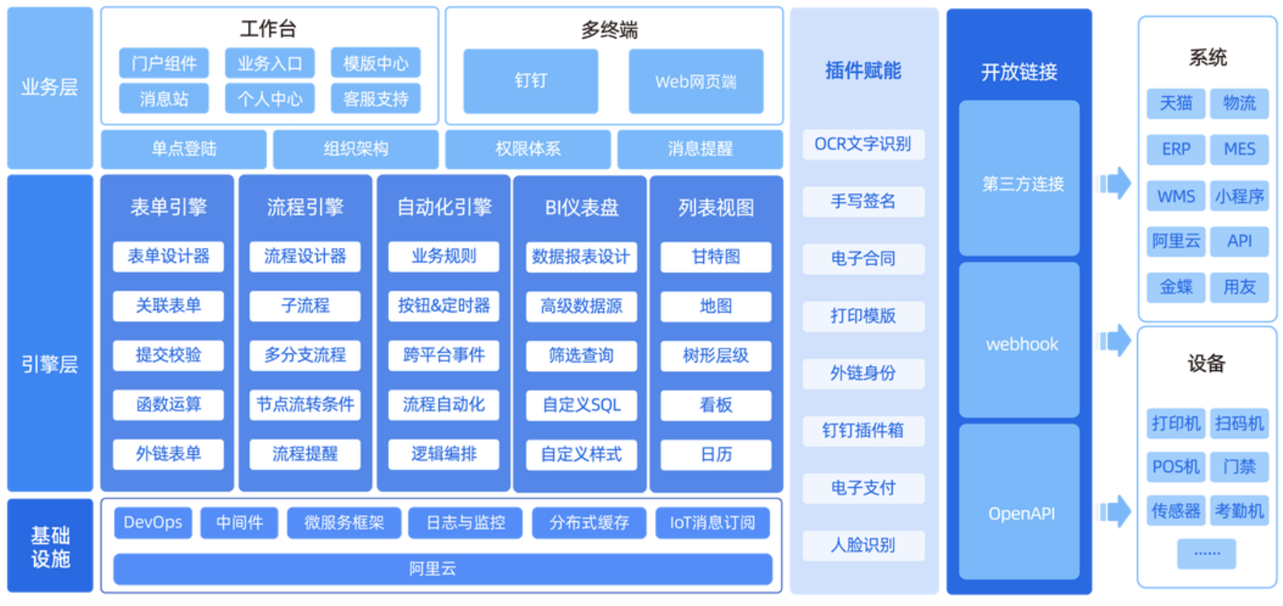 开发代码/开发代码的软件
