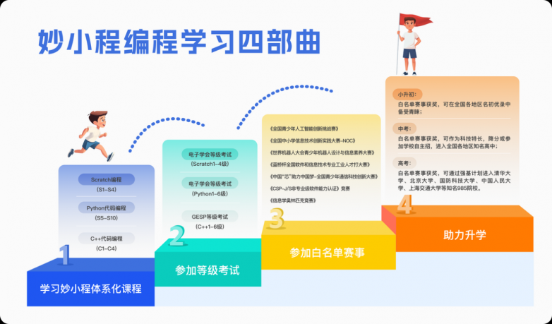 【儿童编程课哪个最好,儿童编程课程推荐】 【儿童编程课哪个最好,儿童编程课程推荐】