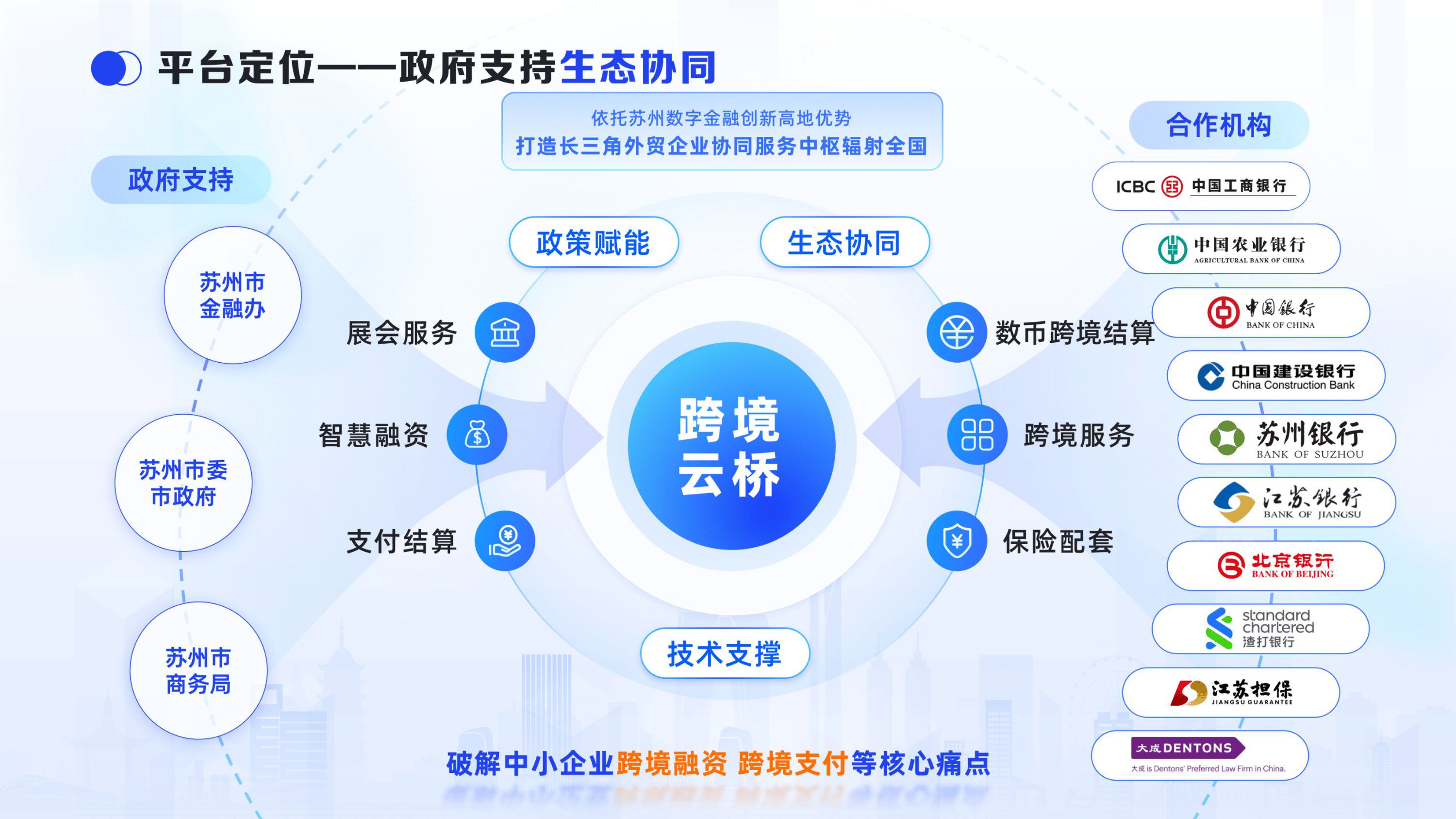 【跨境信息交换平台,跨境交易平台】 【跨境信息交换平台,跨境交易平台】