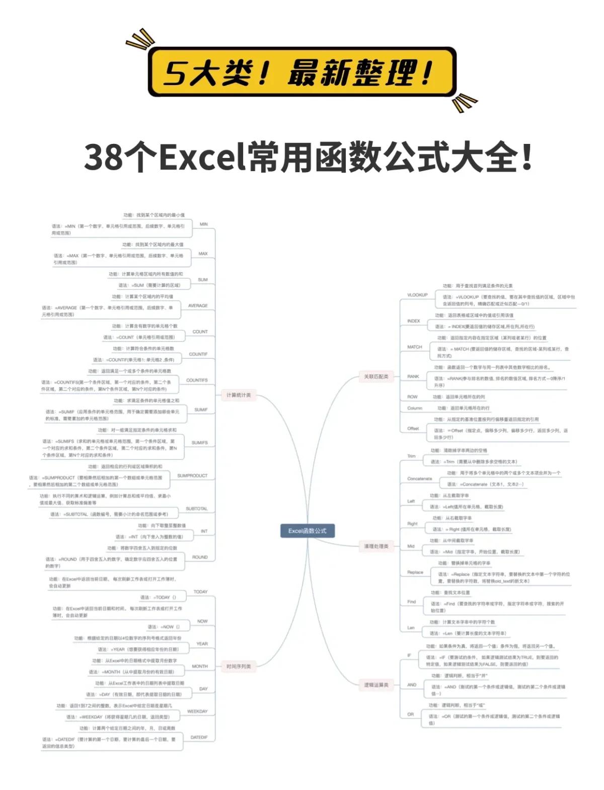 rank函数的使用方法公式（rank函数公式是算什么的）