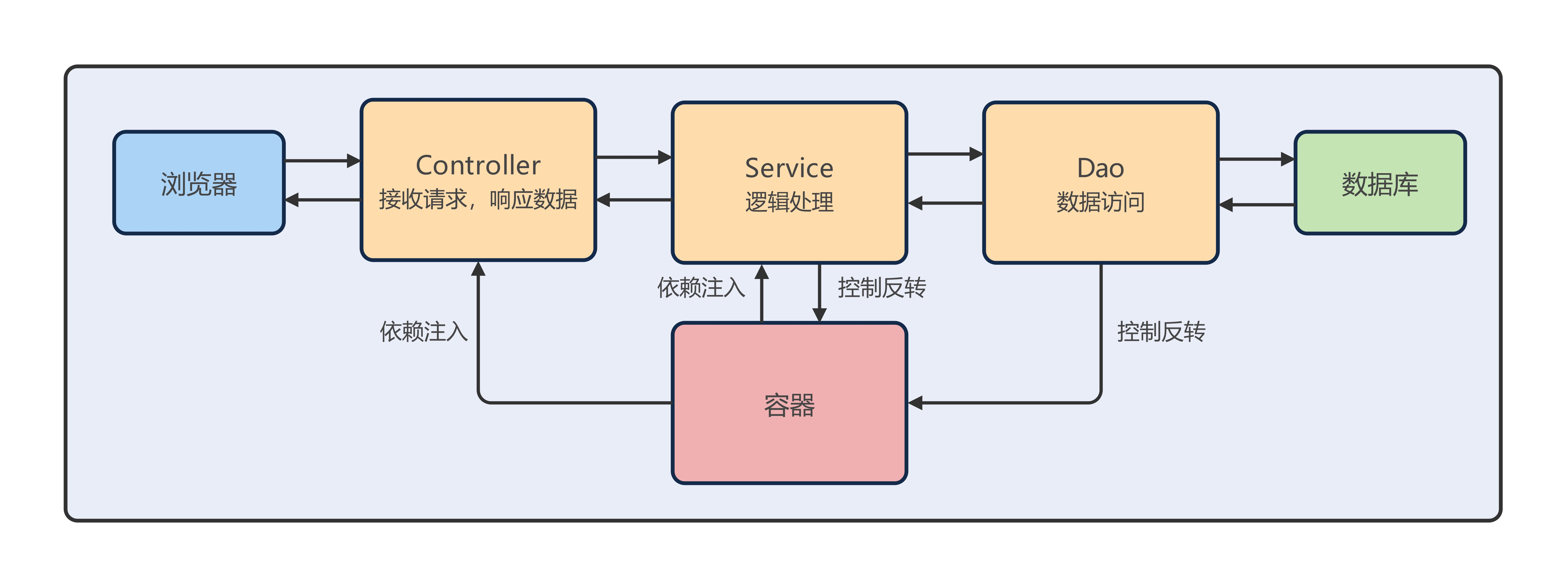 包含javaweb和pythonweb性能对比的词条 包含javaweb和pythonweb性能对比的词条