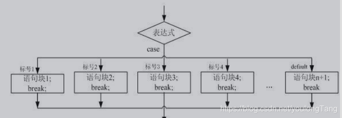 switch语句格式例子/switch语句的基本用法
